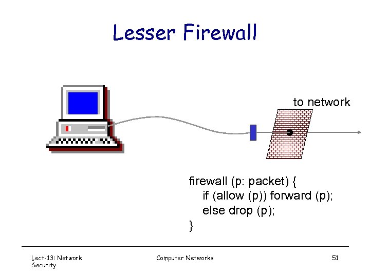 Lesser Firewall to network firewall (p: packet) { if (allow (p)) forward (p); else