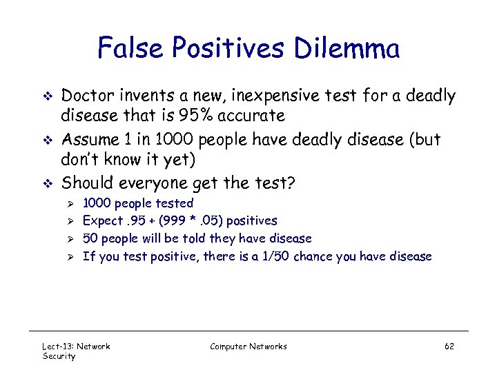 False Positives Dilemma v v v Doctor invents a new, inexpensive test for a