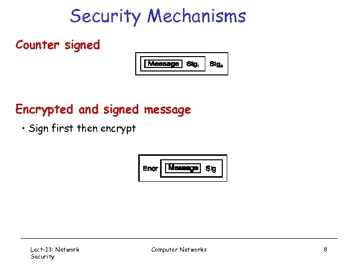 Security Mechanisms Counter signed Encrypted and signed message • Sign first then encrypt Lect-13: