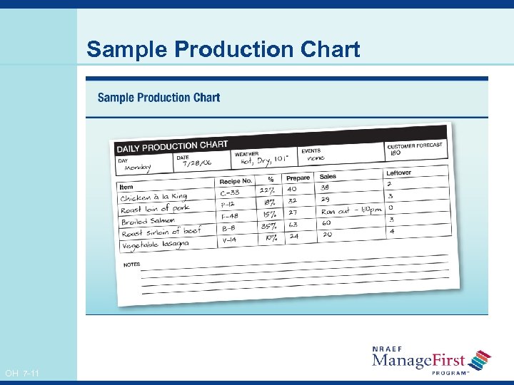 Sample Production Chart OH 7 -11 