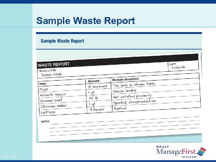 Sample Waste Report OH 7 -16 