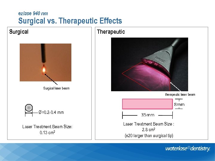 ezlase 940 nm Surgical vs. Therapeutic Effects Surgical Therapeutic Surgical laser beam therapeutic laser