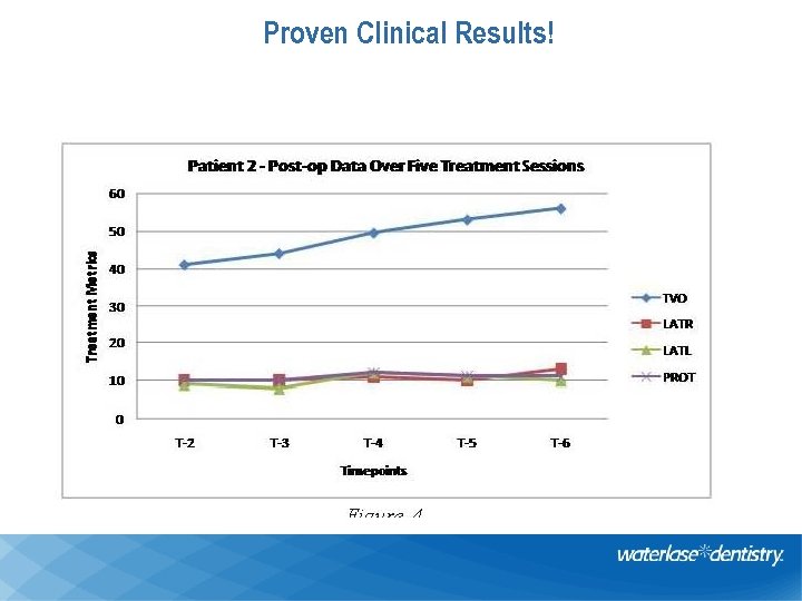 Proven Clinical Results! 