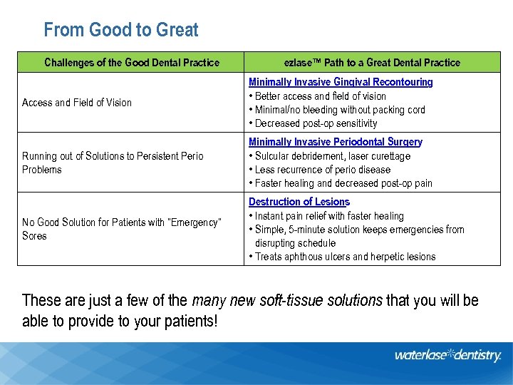 From Good to Great Challenges of the Good Dental Practice ezlase™ Path to a