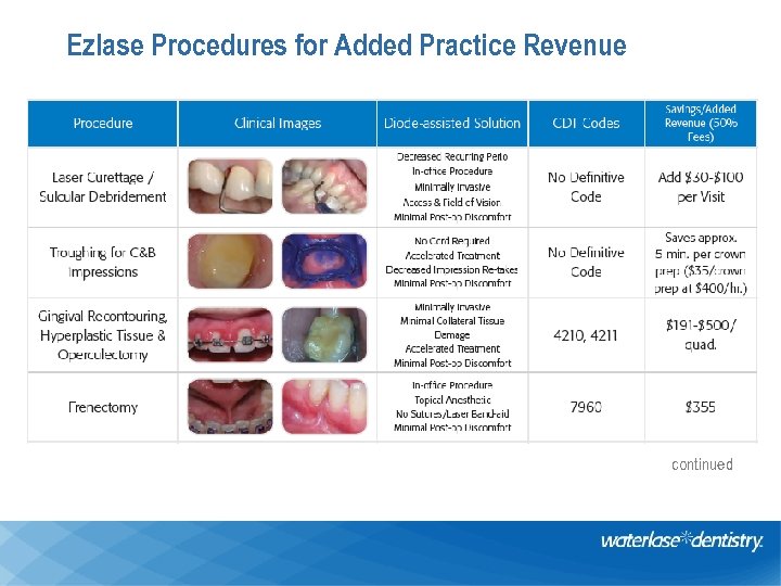 Ezlase Procedures for Added Practice Revenue continued 