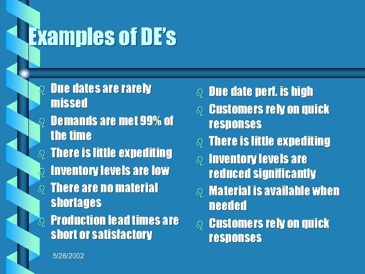 Examples of DE’s b b b Due dates are rarely missed Demands are met