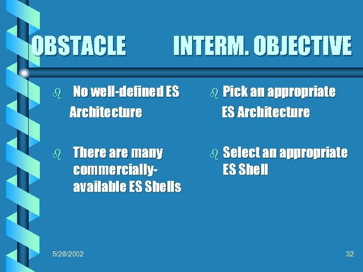 OBSTACLE b b INTERM. OBJECTIVE No well-defined ES Architecture There are many commerciallyavailable ES