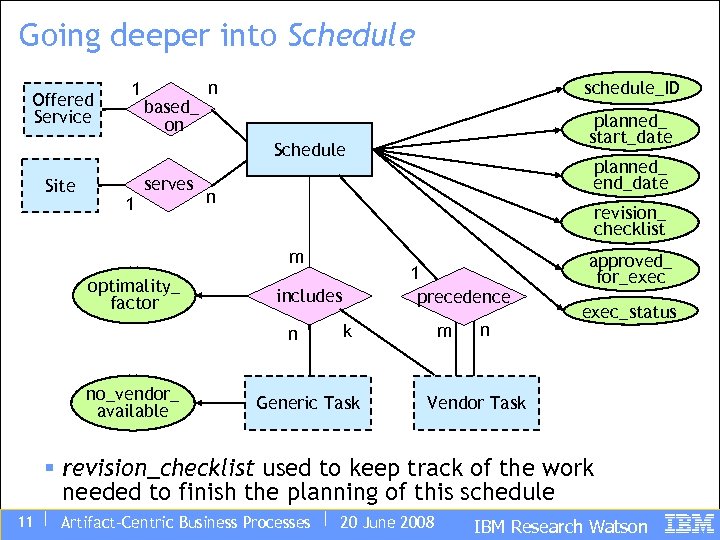 Going deeper into Schedule Offered Service 1 based_ on schedule_ID n planned_ start_date Schedule