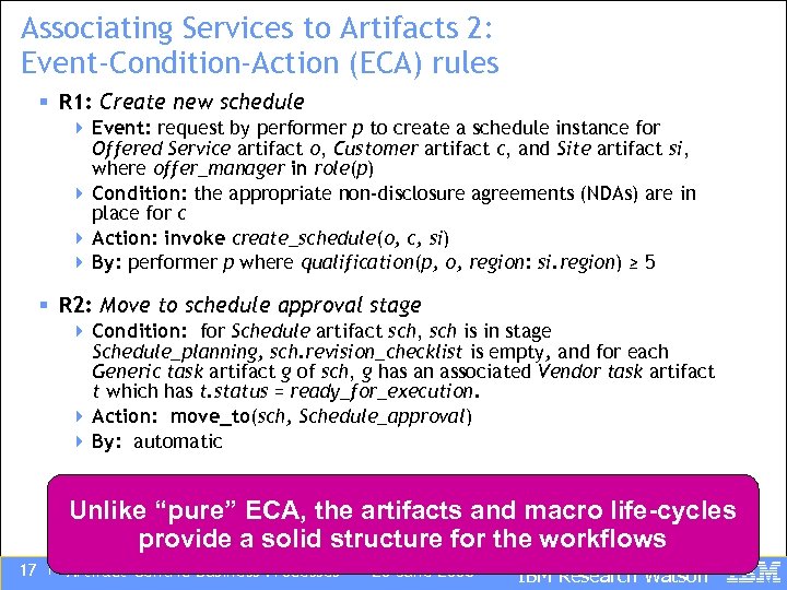 Associating Services to Artifacts 2: Event-Condition-Action (ECA) rules § R 1: Create new schedule