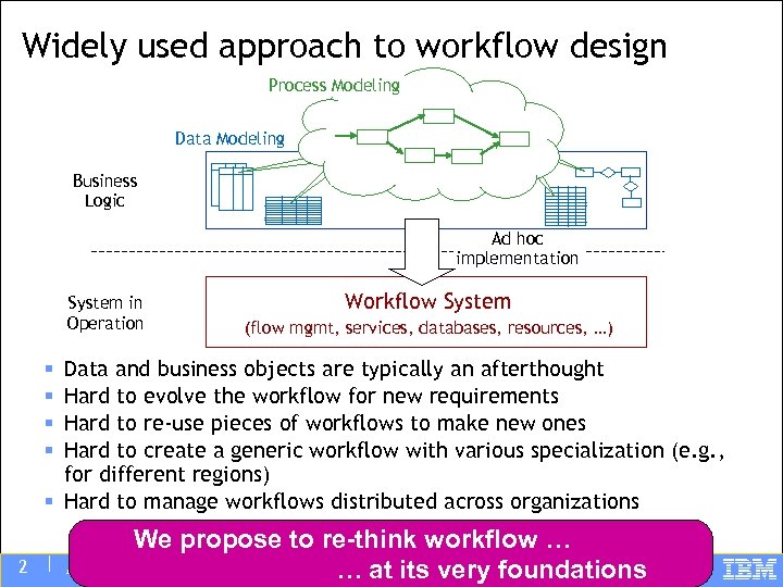 Widely used approach to workflow design Process Modeling Data Modeling Business Logic Ad hoc
