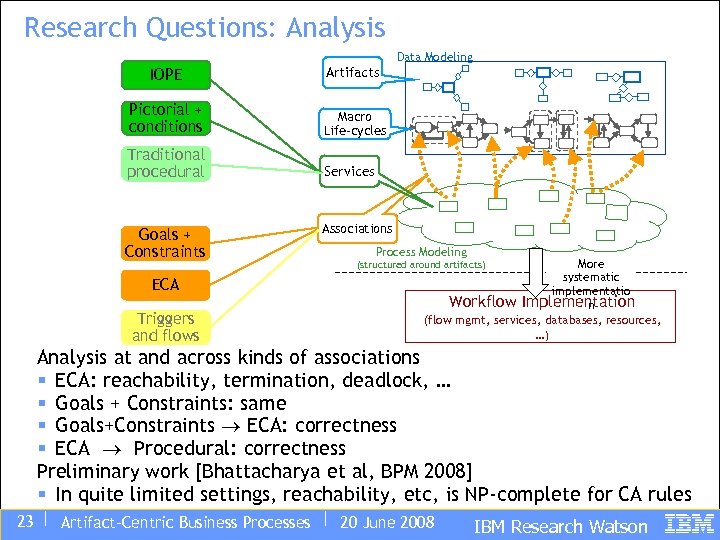 Research Questions: Analysis Data Modeling IOPE Artifacts Pictorial + conditions Macro Life-cycles Traditional procedural