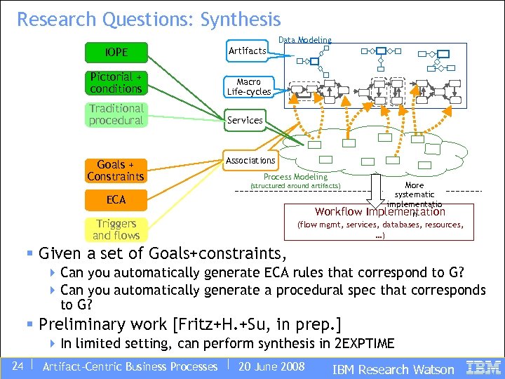 Research Questions: Synthesis Data Modeling IOPE Artifacts Pictorial + conditions Macro Life-cycles Traditional procedural
