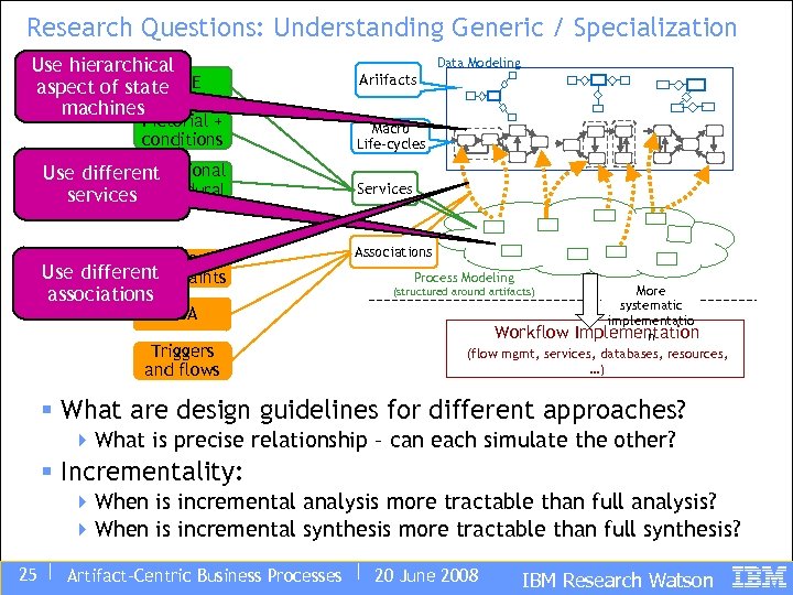 Research Questions: Understanding Generic / Specialization Use hierarchical IOPE aspect of state machines Pictorial
