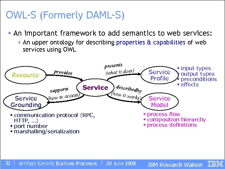 OWL-S (Formerly DAML-S) § An important framework to add semantics to web services: 4