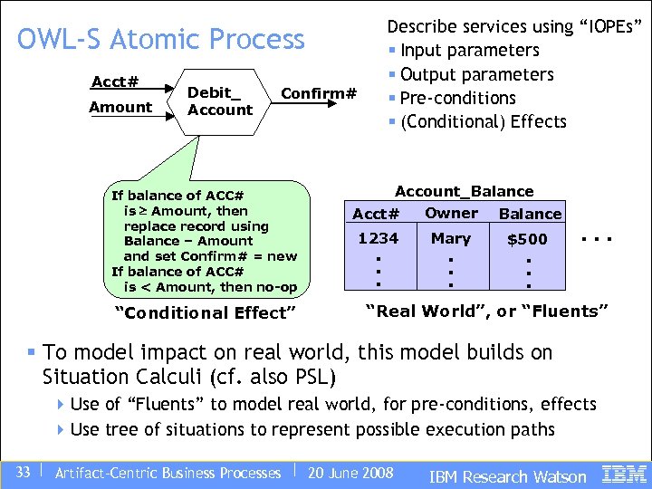 Describe services using “IOPEs” § Input parameters § Output parameters § Pre-conditions § (Conditional)