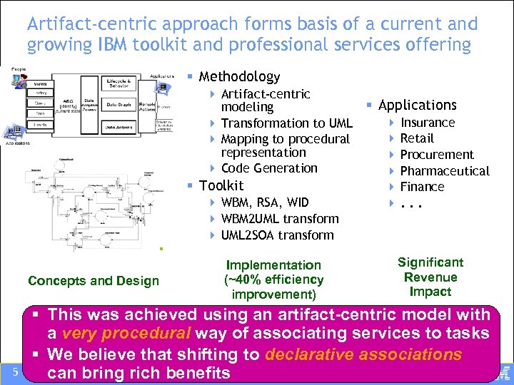 Artifact-centric approach forms basis of a current and growing IBM toolkit and professional services