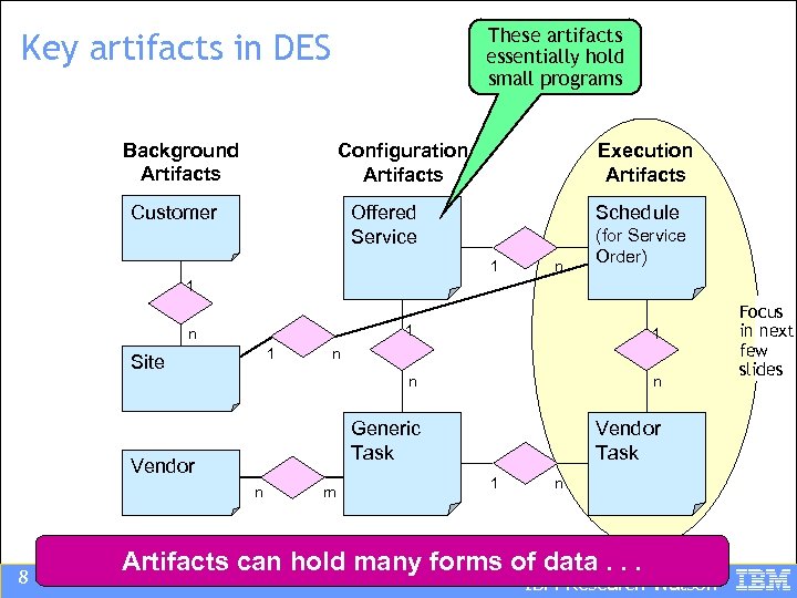 These artifacts essentially hold small programs Key artifacts in DES Background Artifacts Execution Artifacts