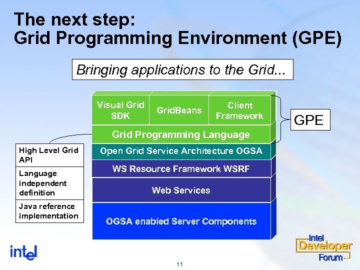 The next step: Grid Programming Environment (GPE) Bringing applications to the Grid. . .