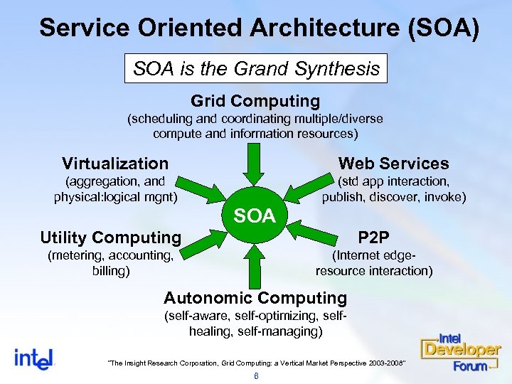 Service Oriented Architecture (SOA) SOA is the Grand Synthesis Grid Computing (scheduling and coordinating