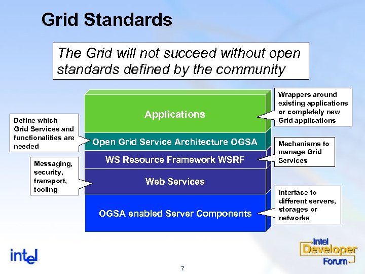 Grid Standards The Grid will not succeed without open standards defined by the community