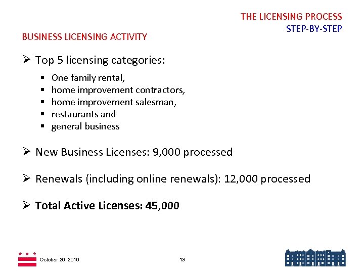 THE LICENSING PROCESS STEP-BY-STEP BUSINESS LICENSING ACTIVITY Ø Top 5 licensing categories: § §