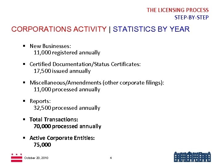 THE LICENSING PROCESS STEP-BY-STEP CORPORATIONS ACTIVITY | STATISTICS BY YEAR § New Businesses: 11,