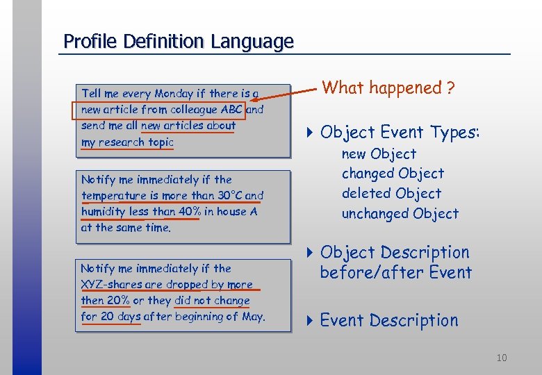 Profile Definition Language Tell me every Monday if there is a new article from