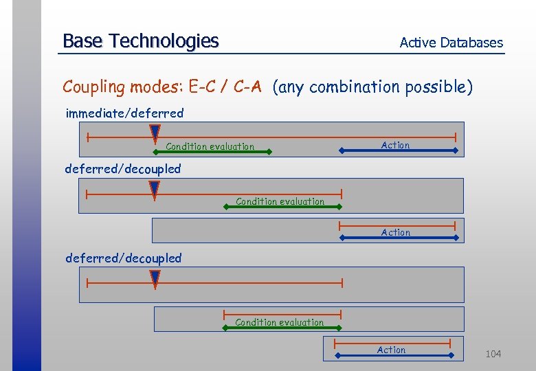 Base Technologies Active Databases Coupling modes: E-C / C-A (any combination possible) immediate/deferred Condition