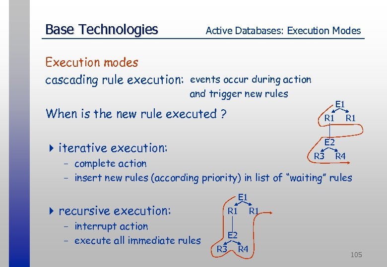 Base Technologies Active Databases: Execution Modes Execution modes cascading rule execution: events occur during