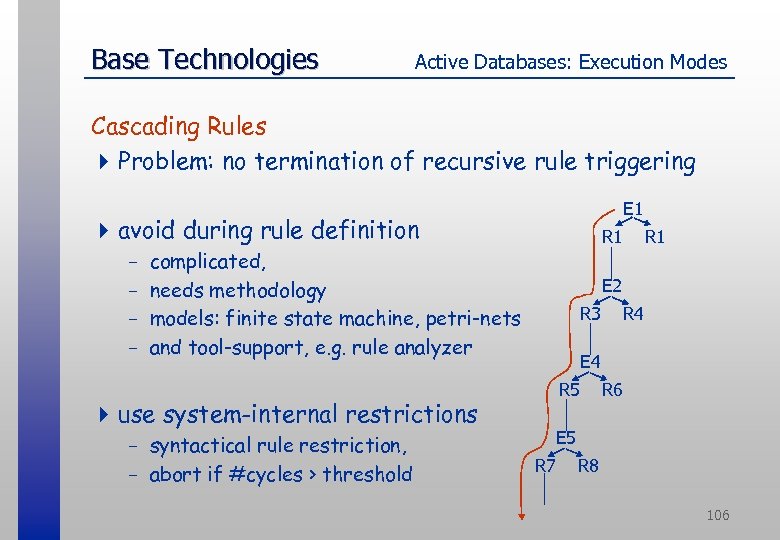 Base Technologies Active Databases: Execution Modes Cascading Rules 4 Problem: no termination of recursive