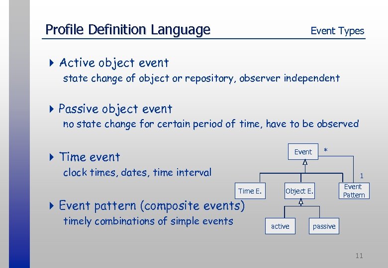 Profile Definition Language Event Types 4 Active object event state change of object or