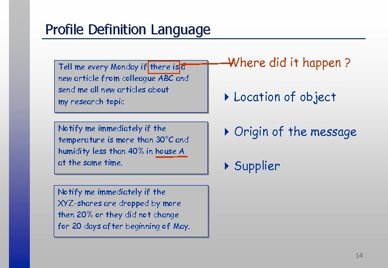 Profile Definition Language Tell me every Monday if there is a new article from