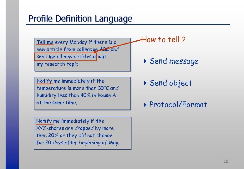 Profile Definition Language Tell me every Monday if there is a new article from