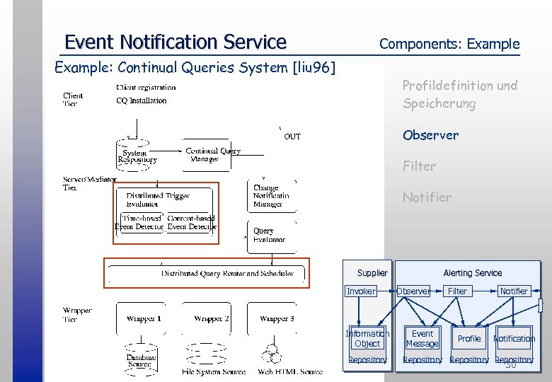 Event Notification Service Components: Example: Continual Queries System [liu 96] Profildefinition und Speicherung Observer