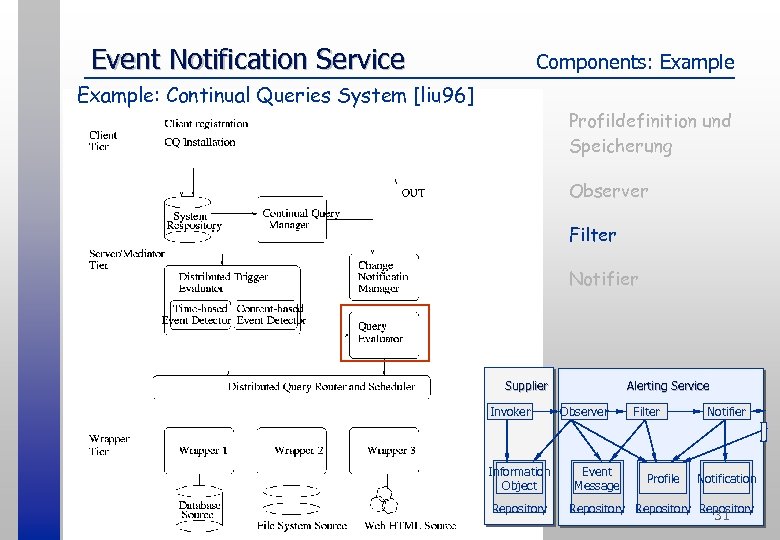 Event Notification Service Components: Example: Continual Queries System [liu 96] Profildefinition und Speicherung Observer