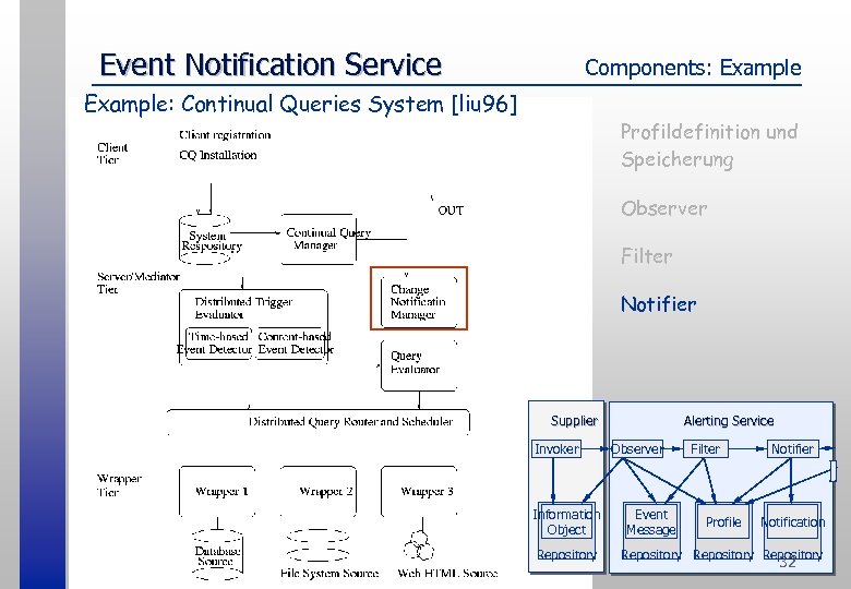 Event Notification Service Components: Example: Continual Queries System [liu 96] Profildefinition und Speicherung Observer
