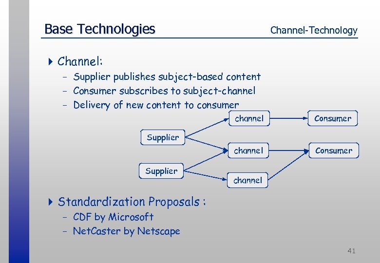 Base Technologies Channel-Technology 4 Channel: - Supplier publishes subject-based content - Consumer subscribes to