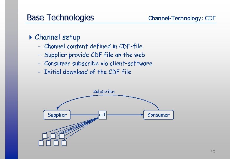 Base Technologies Channel-Technology: CDF 4 Channel setup - Channel content defined in CDF-file Supplier