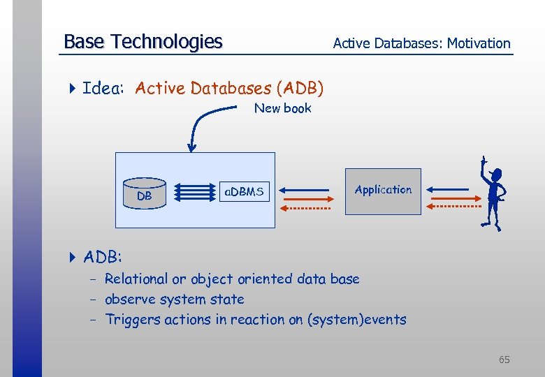 Base Technologies Active Databases: Motivation 4 Idea: Active Databases (ADB) New book DB a.