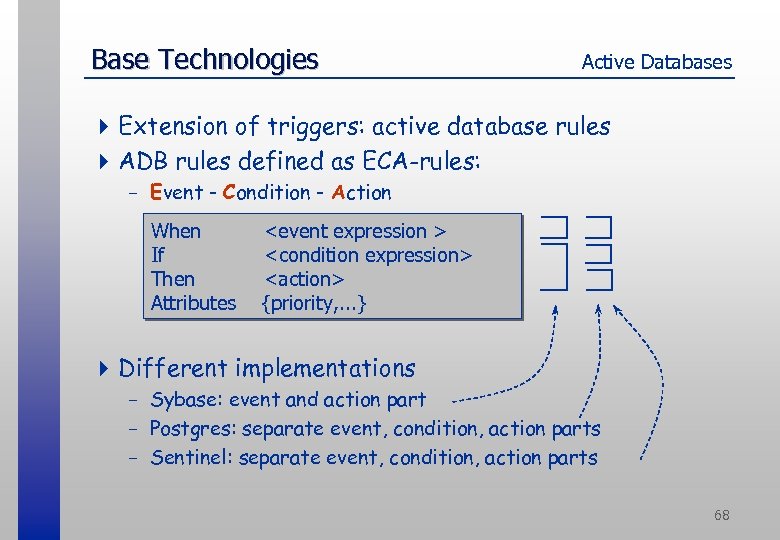 Base Technologies Active Databases 4 Extension of triggers: active database rules 4 ADB rules