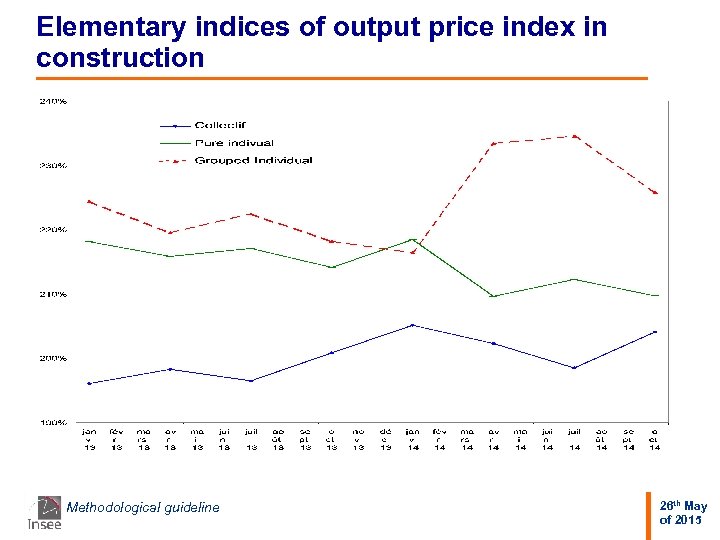 Producer price index for construction Methodological guideline Gérard