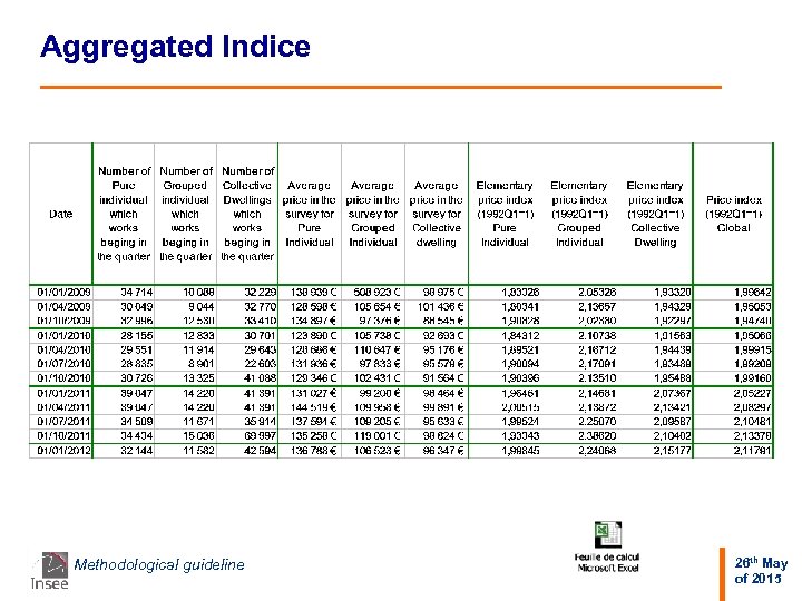 Aggregated Indice Methodological guideline 26 th May of 2015 