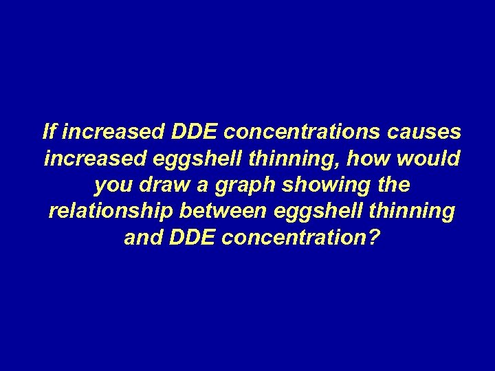 If increased DDE concentrations causes increased eggshell thinning, how would you draw a graph