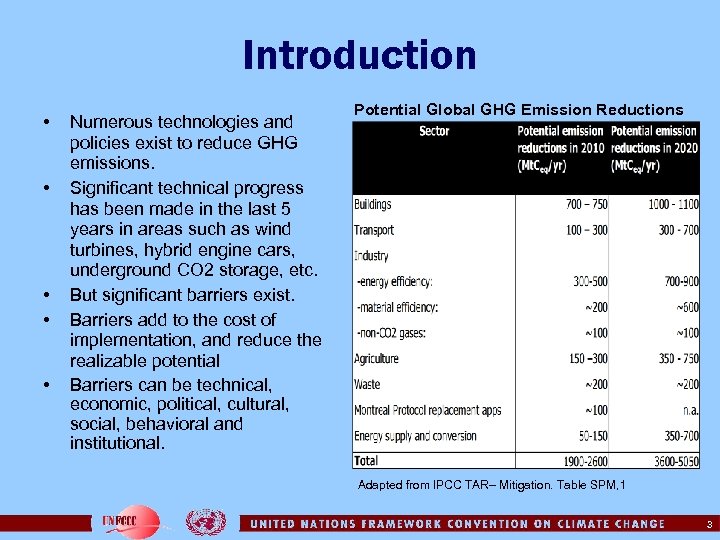 Introduction • • • Numerous technologies and policies exist to reduce GHG emissions. Significant