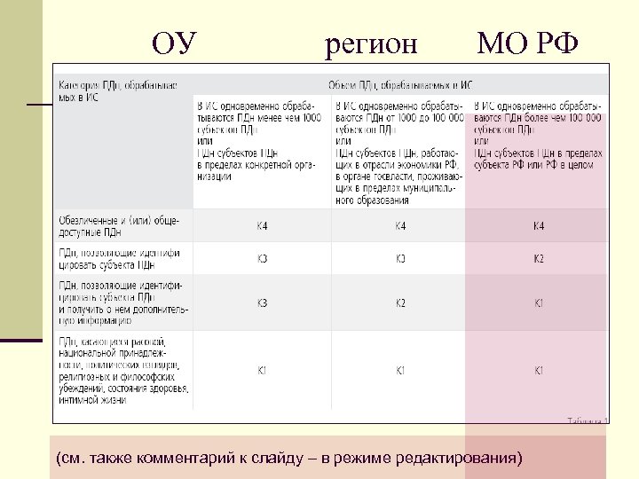 ОУ регион МО РФ (см. также комментарий к слайду – в режиме редактирования) 