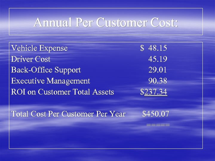 Annual Per Customer Cost: Vehicle Expense Driver Cost Back-Office Support Executive Management ROI on