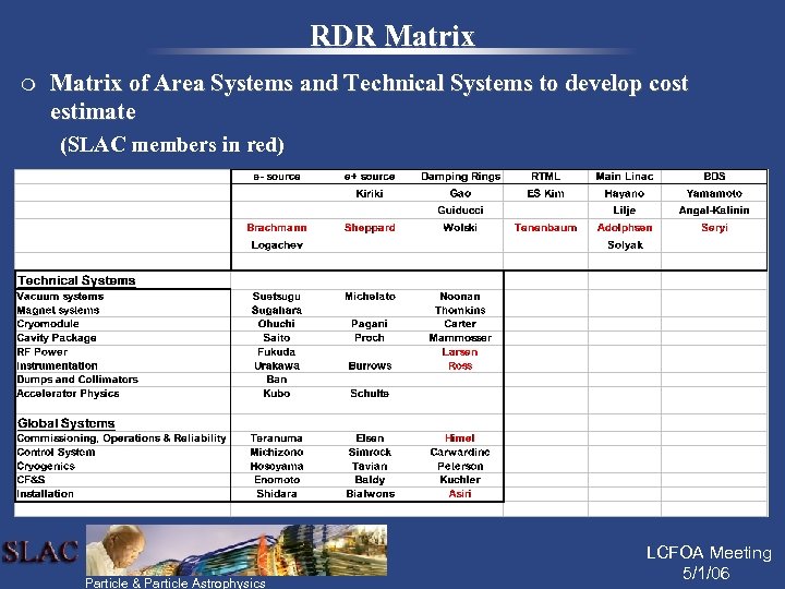 RDR Matrix m Matrix of Area Systems and Technical Systems to develop cost estimate