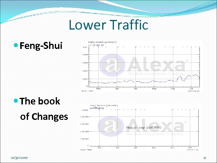 Lower Traffic Feng-Shui The book of Changes 10/30/2007 17 