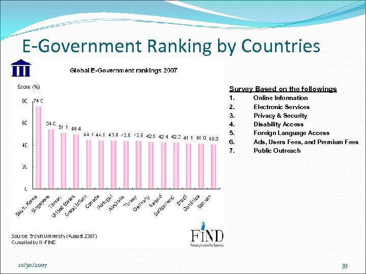 E-Government Ranking by Countries Survey Based on the followings 1. 2. 3. 4. 5.