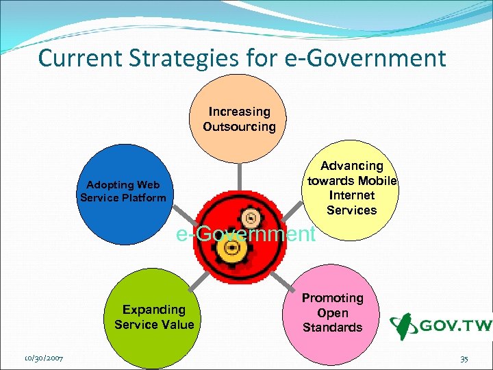 Current Strategies for e-Government Increasing Outsourcing Advancing towards Mobile Internet Services Adopting Web Service